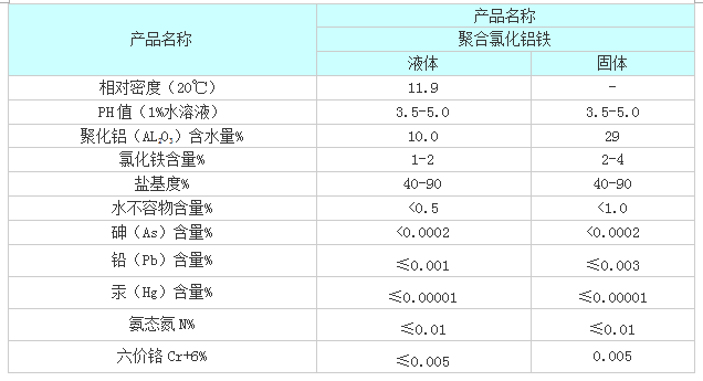 聚合氯化铝铁.png