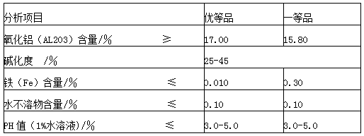 聚合硫酸铝1.png