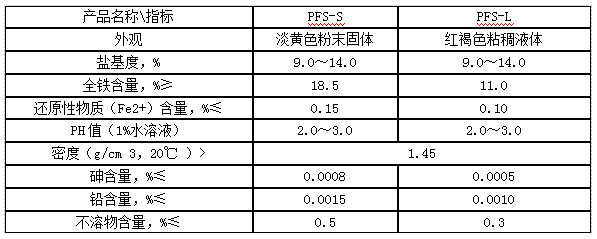 聚合硫酸铁1.png