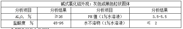 碱式氯化铝4.png