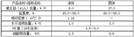 聚合氯化铝 PAC.png